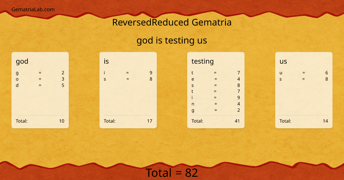 god is testing us in reversedReduced Gematria